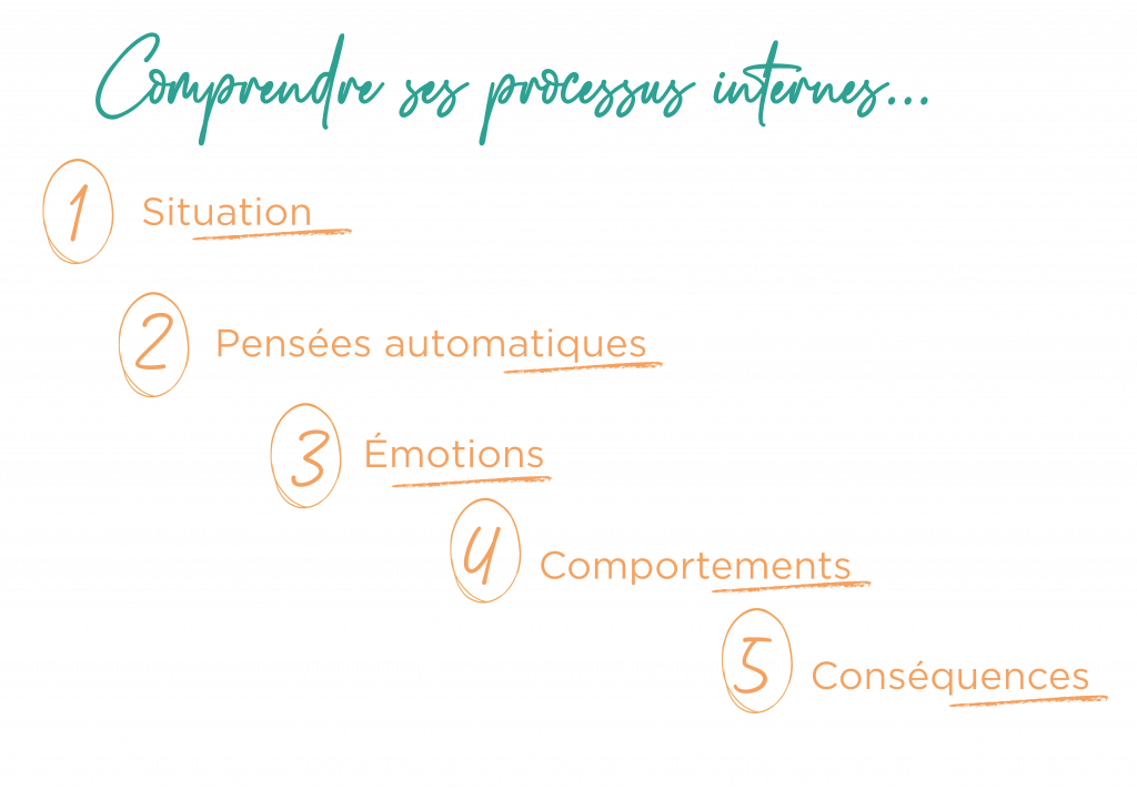 Comprendre ses processus internes pour gagner en confiance