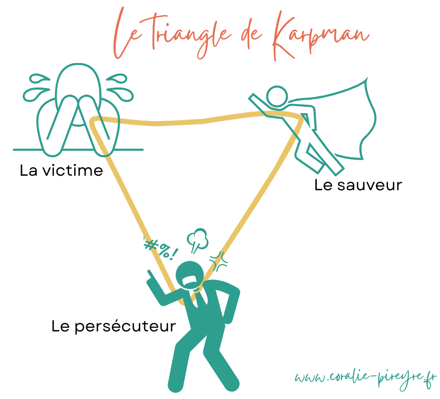 le rôle de sauveur dans le triangle de Karpman
