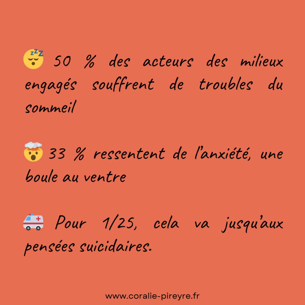 Stats stress
😴50 % des acteurs des milieux engagés souffrent de troubles du sommeil
🤯33 % ressentent de l’anxiété, une boule au ventre
🚑Pour 1/25, cela va jusqu’aux pensées suicidaires.