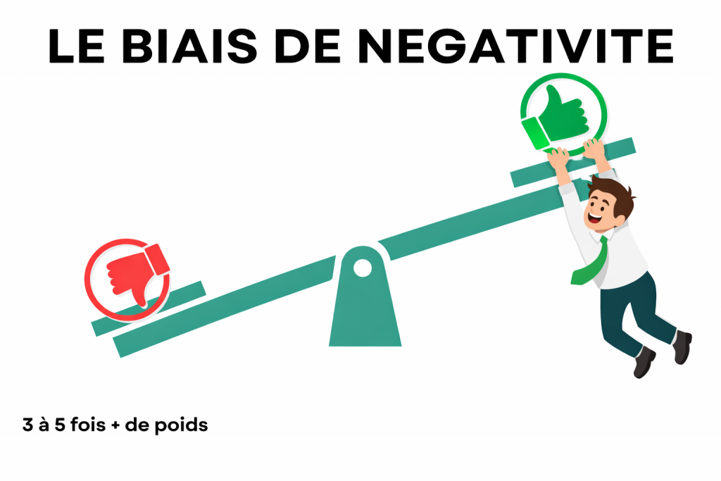 biais de négativité